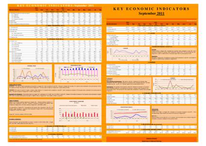 K E Y E C O N O M I C I N D I C A T O R S - SeptemberKEY ECONOMIC INDICATORS September