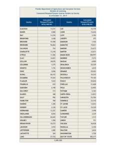 Florida Department of Agriculture and Consumer Services Division of Licensing Concealed Weapon/Firearm License Holders by County as of October 31, 2014  County