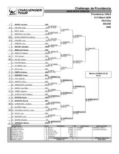 Challenger de Providencia MAIN DRAW SINGLES Providencia, CHILE