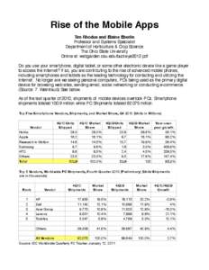 Rise of the Mobile Apps Tim Rhodus and Elaine Eberlin Professor and Systems Specialist Department of Horticulture & Crop Science The Ohio State University Online at: webgarden.osu.edu/buckeye2012.pdf