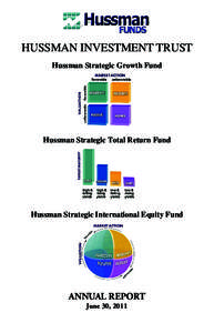 HUSSMAN INVESTMENT TRUST Hussman Strategic Growth Fund Hussman Strategic Total Return Fund  Hussman Strategic International Equity Fund