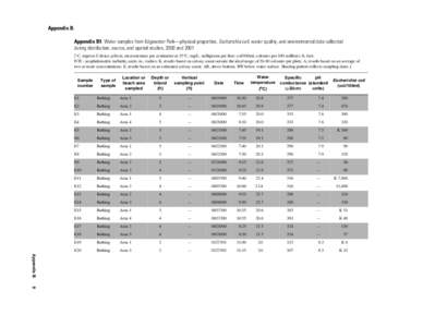 Appendix B  Appendix B. Appendix B1. Water samples from Edgewater Park—physical properties, Escherichia coli, water quality, and environmental data collected during distribution, source, and spatial studies, 2000 and 2