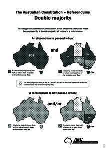 The Australian Constitution – Referendums  Double majority To change the Australian Constitution, each proposed alteration must be approved by a double majority of voters in a referendum