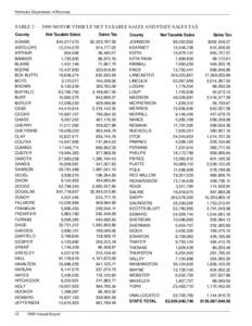 Sales taxes in the United States / Sales tax / Transportation in Nebraska / Vehicle registration plates of Nebraska / National Register of Historic Places listings in Nebraska