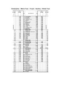 Sátoraljaújhely — Miskolc-Tiszai — Fonyód — Keszthely — Miskolc-Tiszai { G15609 +  {