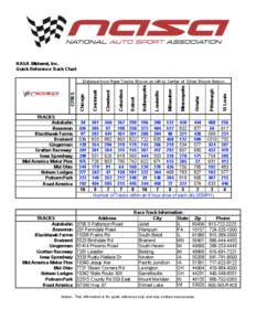 NASA Midwest, Inc. Quick Reference Track Chart TRACKS Autobahn Beaverun