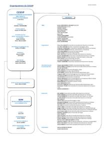 BD MAJ leOrganigramme du CESDIP CESDIP CENTRE DE RECHERCHES SOCIOLOGIQUES