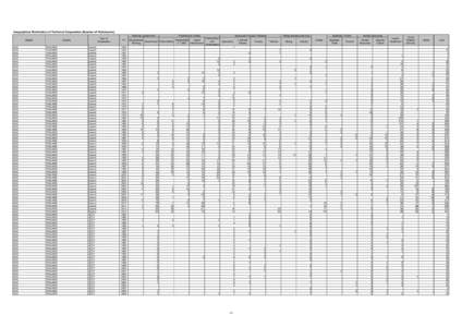 Geographical Distribution of Technical Cooperation (Number of Participants) Planning/ Government Region ASIA ASIA ASIA