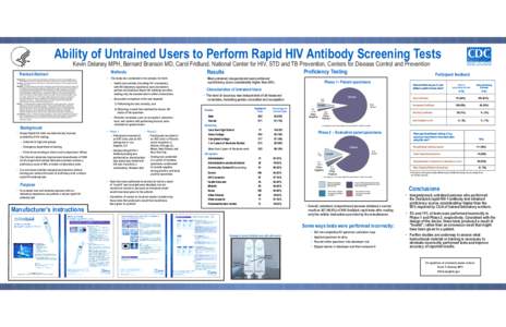 Ability of Untrained Users to Perform Rapid HIV Antibody Screening Tests Kevin Delaney MPH, Bernard Branson MD, Carol Fridlund, National Center for HIV, STD and TB Prevention, Centers for Disease Control and Prevention R