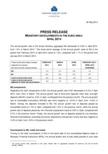 28 May[removed]PRESS RELEASE MONETARY DEVELOPMENTS IN THE EURO AREA: APRIL 2014 The annual growth rate of the broad monetary aggregate M3 decreased to 0.8% in April 2014,