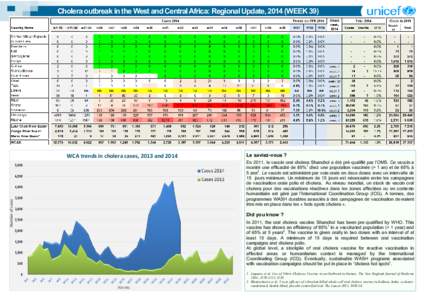 Cholera_update_W39_2014.pub