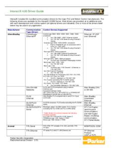Microsoft Word - InteractX_4_0_Driver_Guide.doc