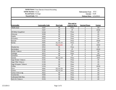 Exhibit Name: Exhibit Number: Record Name: Record Code:  Commodity