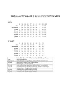 [removed]AWF GRADE & QUALIFICATION SCALES MEN 50 56