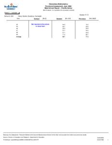 Elementary Mathematics Provincial Assessment, June 2008 Male School Report - (Yes/No Items) (Item Analysis: % of students who answered correctly)  District 1 - Labrador