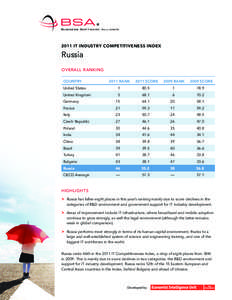 2011 IT INDUSTRY COMPETITIVENESS INDEX  Russia Overall ranking Country