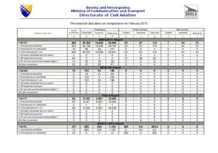 The statistical data about air transportation for February[removed]Description Total SA 1 International scheduled