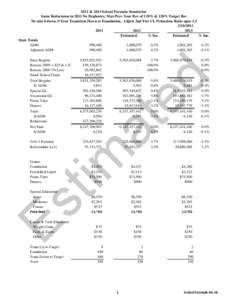 2012 & 2013 School Formula Simulation Same Reductaion in 2011 No Deghoster, Max Prev Year Rev of 120% & 120% Target Rev No min $ down, 9 Year Transition Down to Foundation, Adjust 2nd Tier CI, Primetime Ratio upto 1.3 2/