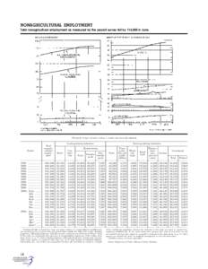 Unemployment / Part-time / Human resource management / Economics / Labour economics / Employment / Labor force / Salary / Labor economics / Management / Employment compensation