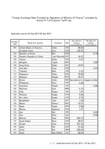 ゛Foreign Exchange Rate Provided by Regulation of Ministry of Finance