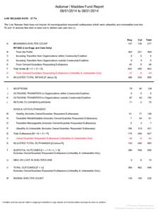 Asilomar / Maddies Fund Report[removed]to[removed]LIVE RELEASE RATE: 37.7% The Live Release Rate does not include 44 owner/guardian requested euthanasias which were unhealthy and untreatable (see line R) and 10 ani