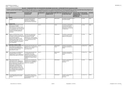 Voorschriften Be- en Verwerkers Bijlage 1 – III Algemene Voorwaarden SBK/IKB/BIJL/112  BIJLAGE I: VOORSCHRIFTEN BE- EN VERWERKERS (BEHORENDE BIJ BIJLAGE 1 VOORSCHRIFTEN IKB Vleeskalveren 2008)