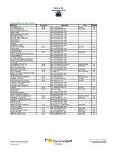 Geography of the United States / Salinas /  California / Salinas /  Puerto Rico / Salinas /  Ecuador