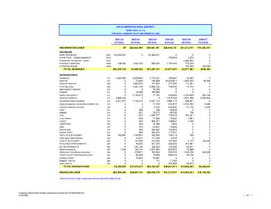 VISTA UNIFIED SCHOOL DISTRICT BOND FUND[removed]FINANCIAL SUMMARY AS OF SEPTEMBER 30, [removed]ACTUAL
