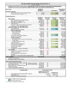 Elk Island Public Schools Regional Division No. 14 As of February 22, 2013 Funding for the[removed]school year is a projection only and may not reflect the amount paid to the school authority. Payments will be based on