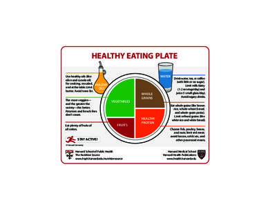 HEALTHY EATING PLATE WATER Use healthy oils (like olive and canola oil) for cooking, on salad, HEALTHY