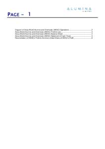P AGE - 1 Diagram of Alcoa World Alumina and Chemicals (AWAC) Operations ..............................................2 Alcoa World Alumina and Chemicals (AWAC) Profit & Loss ............................................