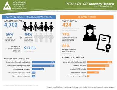 PY2014:Q1+Q2* Quarterly Reports JULY 1 - DECEMBER 31, 2014 SERVING ADULT + DISLOCATED WORKERS  SERVING YOUTH