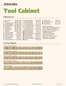 Tool Cabinet Materials List A B	 C	 D