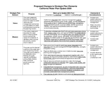 Proposed Changes to Strategic Plan Elements California Water Plan Update 2009 Strategic Plan Element  Purpose