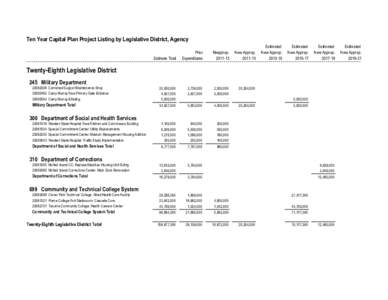 Twenty-Eighth Legislative District[removed]Ten-Year Capital Plan