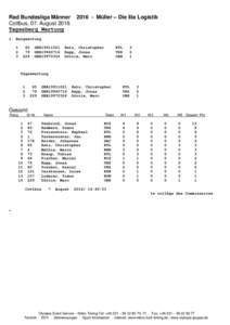 Rad Bundesliga Männer Cottbus, 07. August 2016 Tagesberg WertungMüller – Die lila Logistik