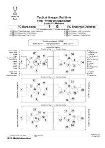 Tactical lineups: Full time Final - Friday 28 August 2009 Louis II - Monaco