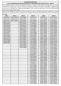 APMS RECRUITMENT 2012 LIST OF CANDIDATES SHORTLISTED FOR PHASE I OF COUNSELLING FOR THE POST OF TGT - SCIENCE The candidates shown in this list are allowed permission to access the web based counselling form and submit p