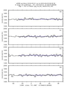 sGRB ver 64a ofrun on:03:55 E range: 25 to 494 keV T0 = :48:Algr: 1: P01 of F0003: glg_tte_b0_140331316_v00counts per bin