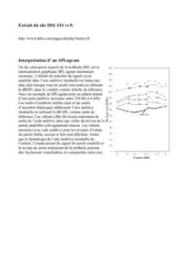 Extrait du site DSL I/O vs 5: http://www.dslio.com/pages/display/history/fr Interprétation d’ un SPLogram Un des principaux aspects de la méthode DSL est la représentation graphique SPL ogram maintenant