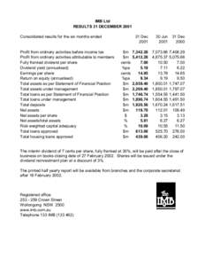 IMB Ltd RESULTS 31 DECEMBER 2001 Consolidated results for the six months ended Profit from ordinary activities before income tax Profit from ordinary activities attributable to members