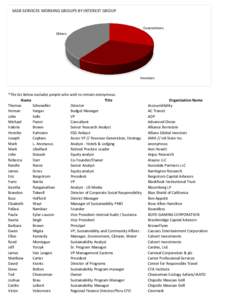 SASB SERVICES WORKING GROUPS BY INTEREST GROUP  Corporations Others  Investors