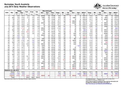 Nuriootpa, South Australia July 2014 Daily Weather Observations Date Day