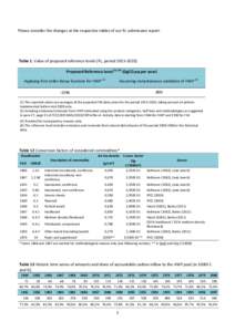   Please consider the changes at the respective tables of our RL submission report.        Table 1. Value of proposed reference levels (RL, period 2013‐2020).  Proposed Reference Level (1