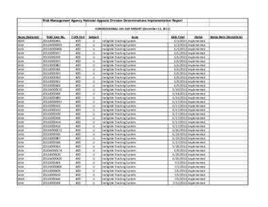 Risk Management Agency National Appeals Division Determinations Implementation Report CONGRESSIONAL 180-DAY REPORT (December 12, 2011) Name (Redacted) XXXX XXXX