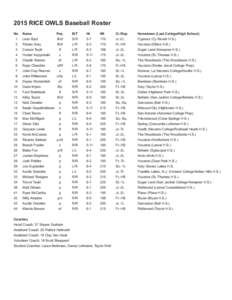 2015 RICE OWLS Baseball Roster No.	 Name Pos. 	  B/T