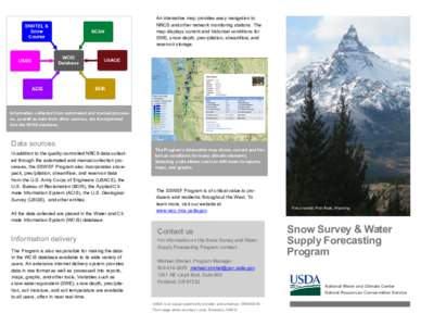 An interactive map provides easy navigation to NRCS and other network monitoring stations. The map displays current and historical conditions for SWE, snow depth, precipitation, streamflow, and reservoir storage.