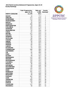 2013 North Carolina Adolescent Pregnancies, Ages[removed]County Rankings NORTH CAROLINA SWAIN ONSLOW