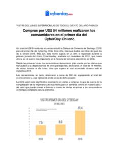 VISITAS DEL LUNES SUPERARON LAS DE TODO EL EVENTO DEL AÑO PASADO  Compras por US$ 54 millones realizaron los consumidores en el primer día del CyberDay Chileno Un total de US$ 54 millones en ventas calculó la Cámara 