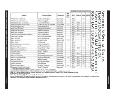 Plant taxonomy / Thelypodium howellii / Thelypodium / Astragalus / Botrychium / Howell / Lomatium / Ophioglossaceae / Flora of the United States / Botany